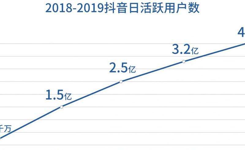 亮仔INS粉丝数量及活跃情况