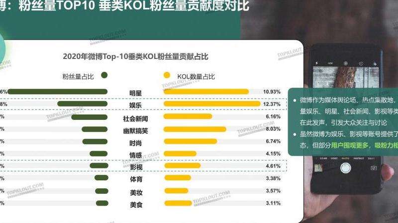 代表多少粉丝？