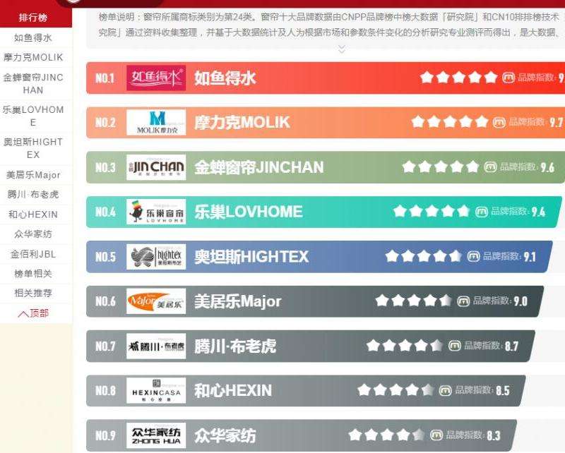 体坛ins粉丝排行前十名